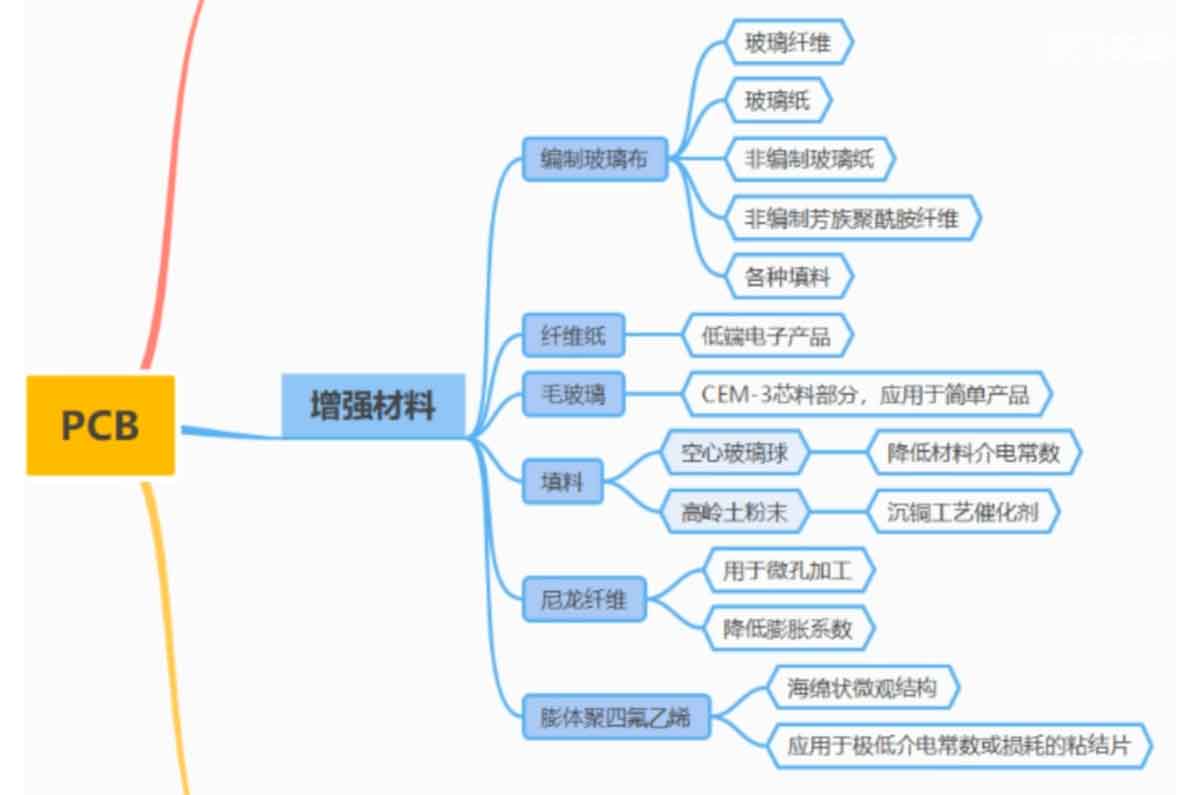 PCB特殊基材板：滿足特殊應(yīng)用場景需求的制造利器，真空貼膜技術(shù)  第1張