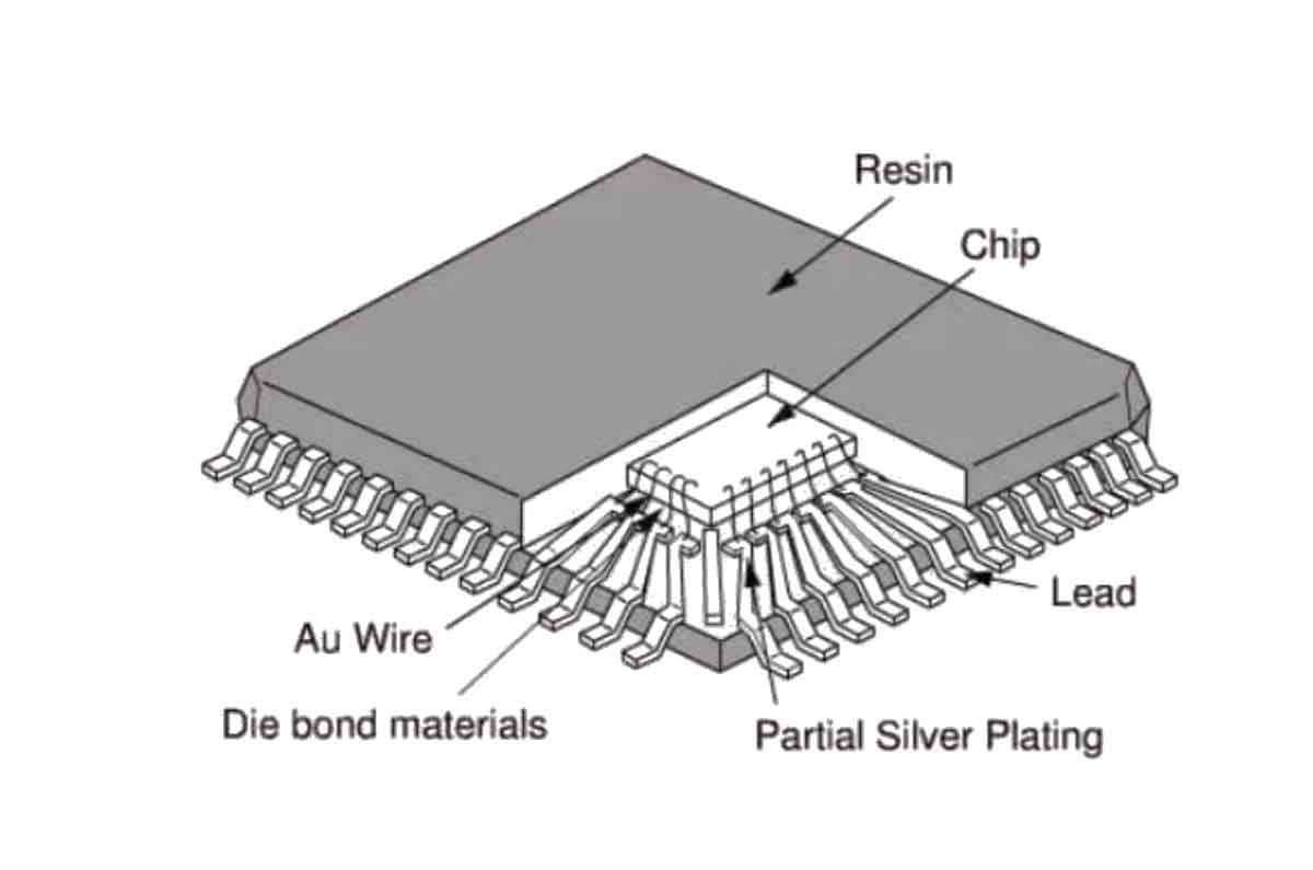 PCB熱設(shè)計和散熱技術(shù)，真空貼膜技術(shù)  第1張